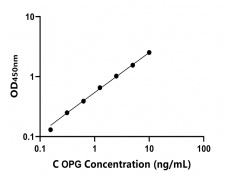 動物 Elisa試劑盒