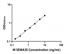 小鼠 Elisa試劑盒