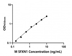 小鼠 Elisa試劑盒