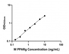 小鼠 Elisa試劑盒