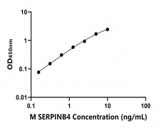 小鼠 Elisa試劑盒
