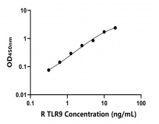 兔類 Elisa試劑盒