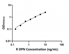 兔類 Elisa試劑盒