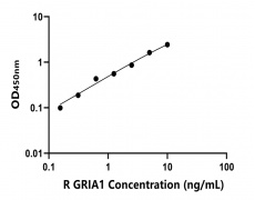 兔類 Elisa試劑盒