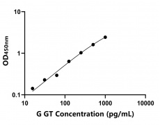 其他 Elisa試劑盒