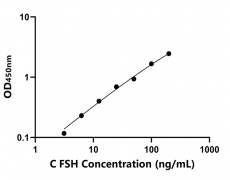 其他 Elisa試劑盒