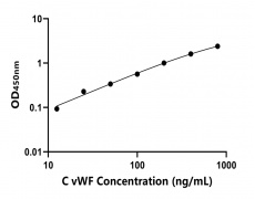 其他 Elisa試劑盒