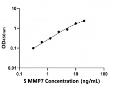 其他 Elisa試劑盒