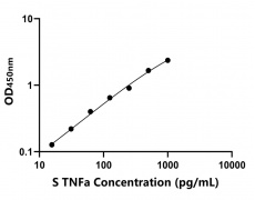 其他 Elisa試劑盒