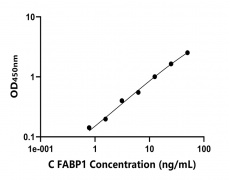 其他 Elisa試劑盒