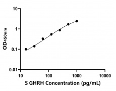 其他 Elisa試劑盒