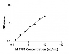 小鼠 Elisa試劑盒