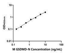 小鼠 Elisa試劑盒