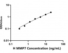 其他 Elisa試劑盒