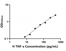 其他 Elisa試劑盒