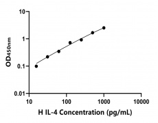 其他 Elisa試劑盒