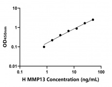 其他 Elisa試劑盒