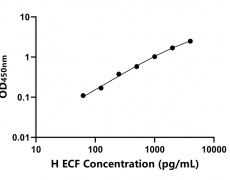 其他 Elisa試劑盒