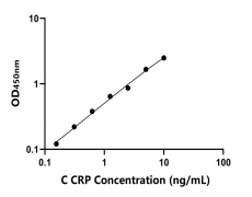 其他 Elisa試劑盒