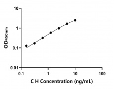 其他 Elisa試劑盒