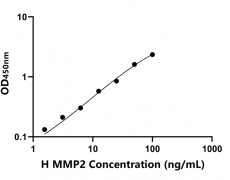 其他 Elisa試劑盒
