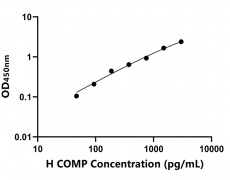 其他 Elisa試劑盒
