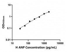 其他 Elisa試劑盒