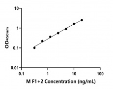 小鼠 Elisa試劑盒