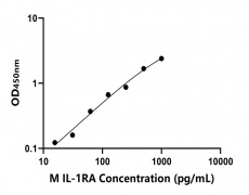 其他 Elisa試劑盒