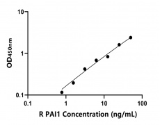 兔類 Elisa試劑盒