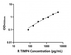 兔類 Elisa試劑盒
