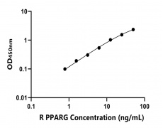 兔類 Elisa試劑盒