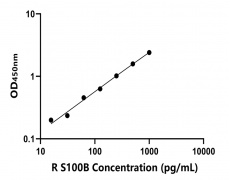兔類 Elisa試劑盒