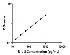 兔類 Elisa試劑盒
