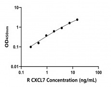 兔類 Elisa試劑盒