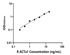 兔類(lèi) Elisa試劑盒