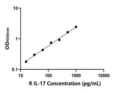 兔類 Elisa試劑盒