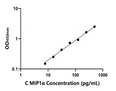 其他 Elisa試劑盒