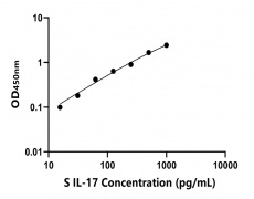 其他 Elisa試劑盒