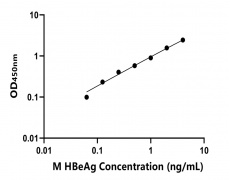 小鼠 Elisa試劑盒