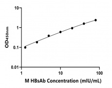 小鼠 Elisa試劑盒