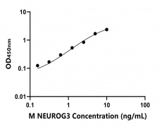 小鼠 Elisa試劑盒