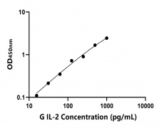 其他 Elisa試劑盒