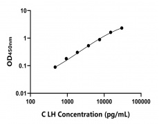 其他 Elisa試劑盒