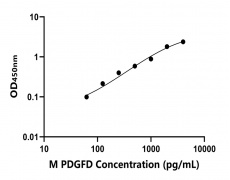 小鼠 Elisa試劑盒