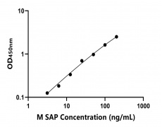 小鼠 Elisa試劑盒