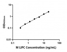 小鼠 Elisa試劑盒