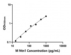 小鼠 Elisa試劑盒
