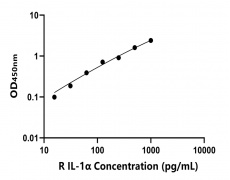 兔類 Elisa試劑盒