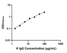 動(dòng)物 Elisa試劑盒